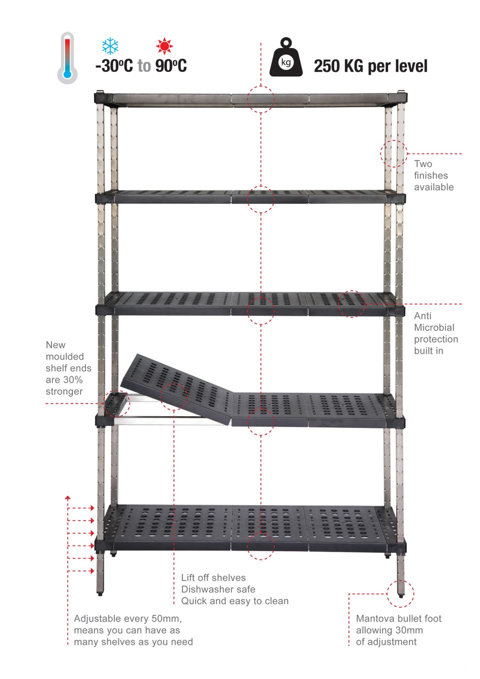 Tuff Shelving specifications