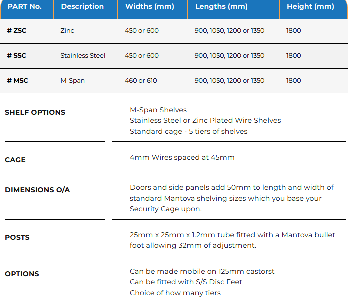 Storage Cage shelving features